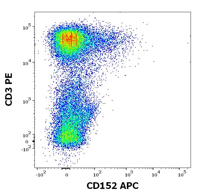 1A-785_FC_Dot-plot