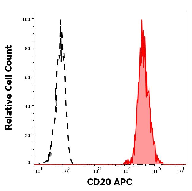 1A-414_FC_Histogram