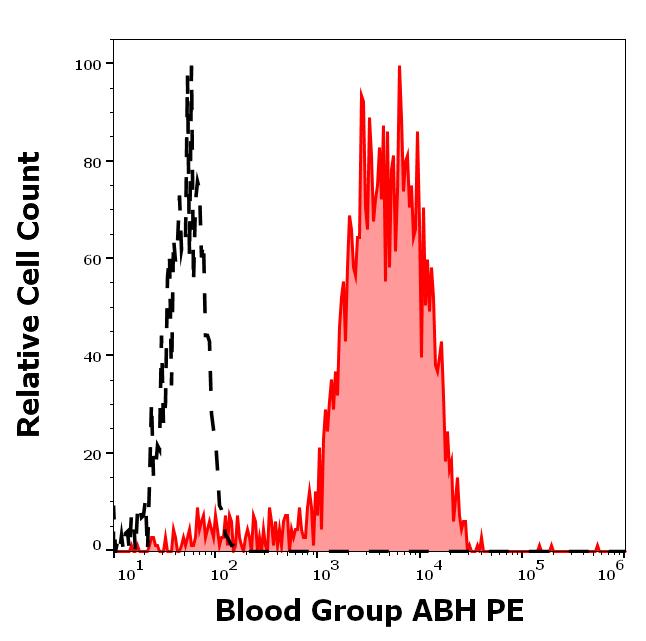 1P-812_FC_Histogram