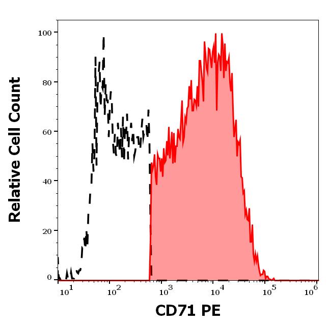 1P-353_FC_Histogram