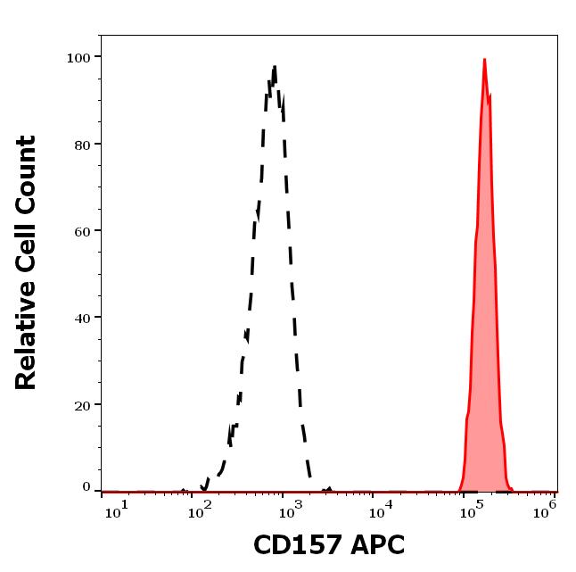 1A-136_FC_Histogram