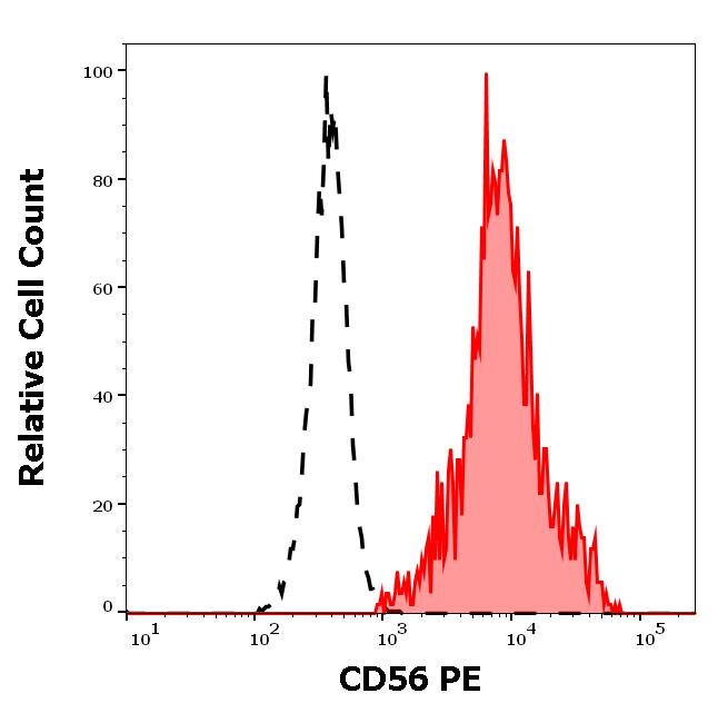 ED7258_FC_Histogram