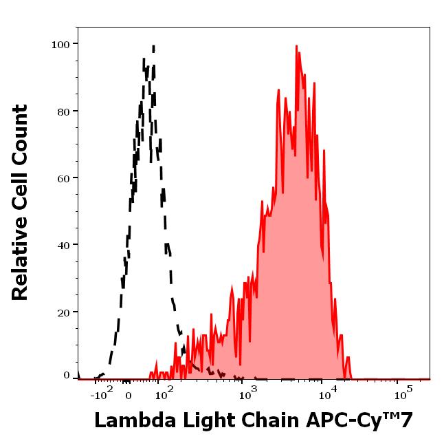 T4-673_FC_Histogram