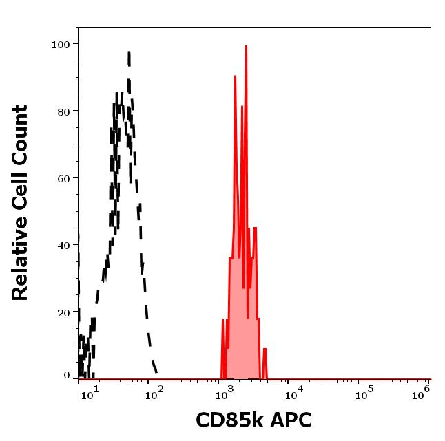 1A-906_FC_Histogram