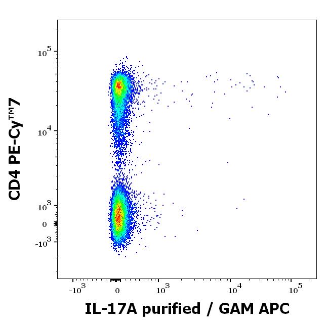 11-937_FC_Dot-plot