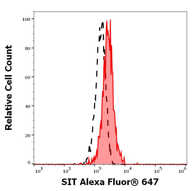 A6-345_FC_Histogram