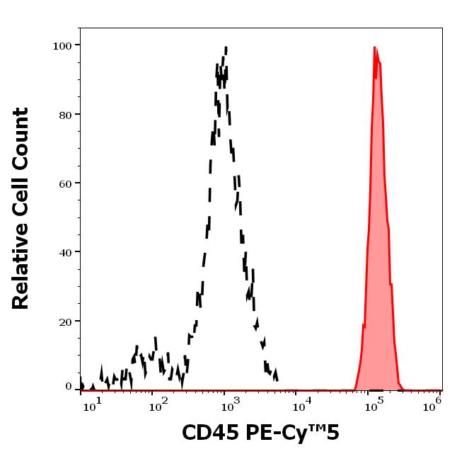 T8-222_FC_Histogram