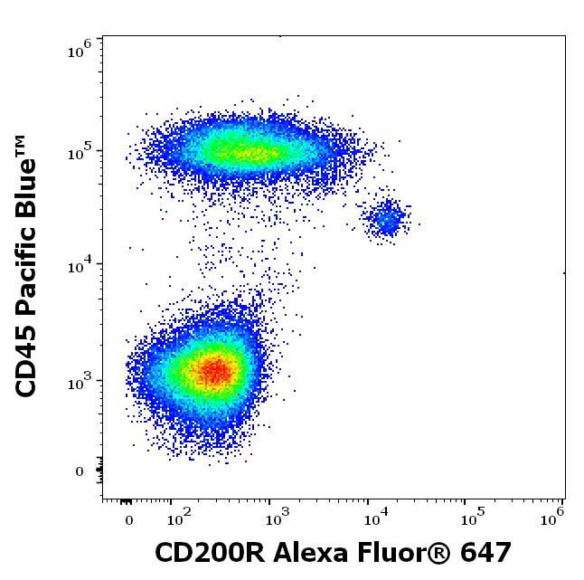 A6-893_FC_Dot-plot