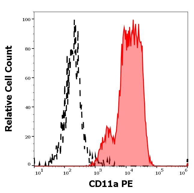 1P-210_FC_Histogram