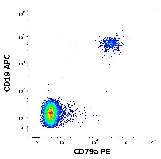 1P-530_FC_Dot-plot