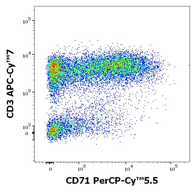 T9-235_FC_Dot-plot