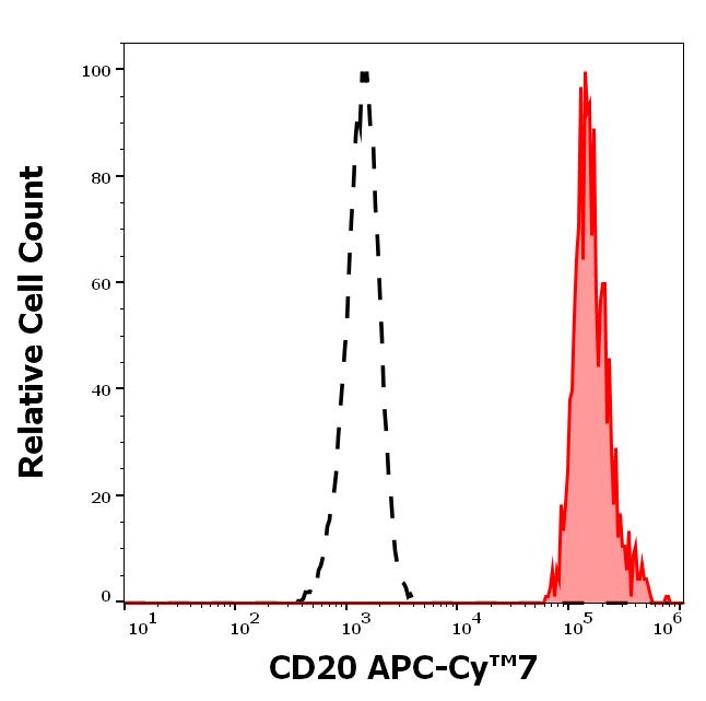 T4-638_FC_Histogram