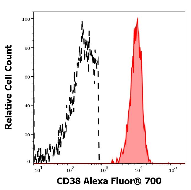 ED7730_FC_Histogram