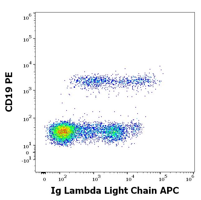 1A-505_FC_Dot-plot