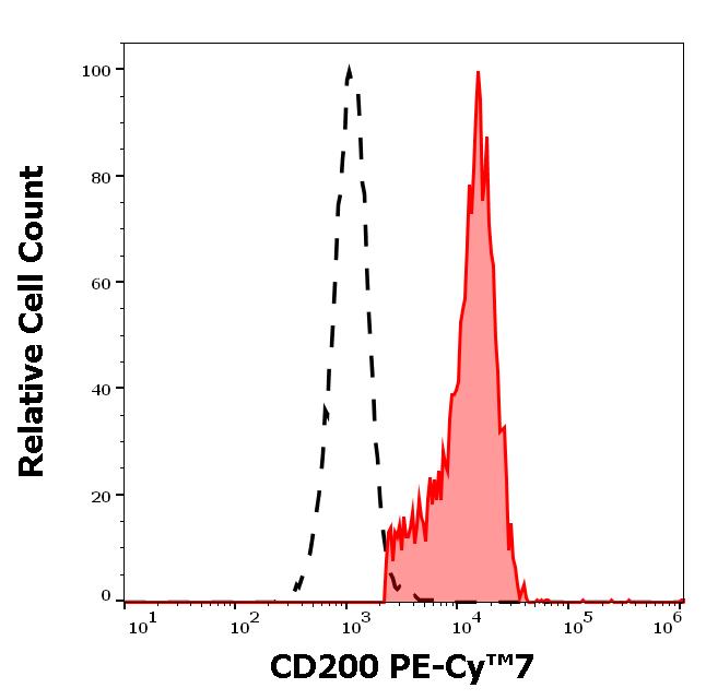 T7-746_FC_Histogram