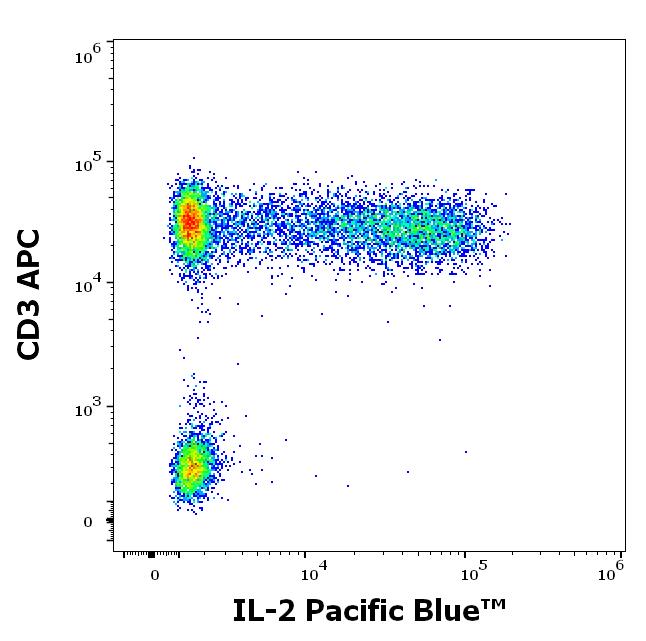 PB-936_FC_Dot-plot
