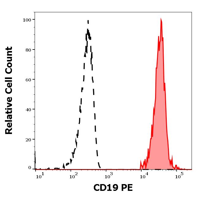 ED7518_FC_Histogram