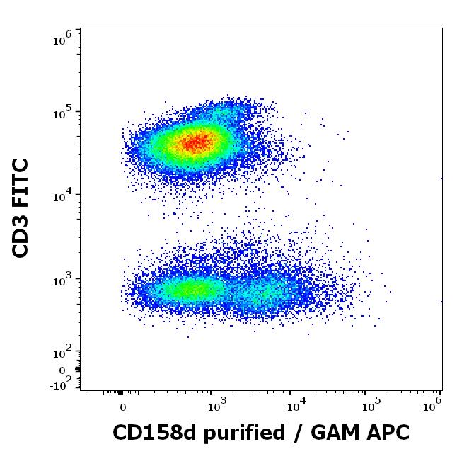 11-609_FC_Dot-plot_2