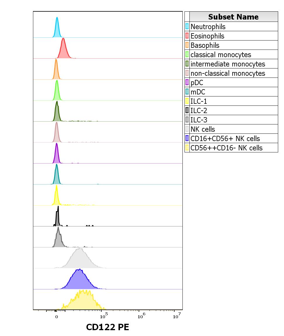 1P-195_FC_CDMaps_Histogram innat