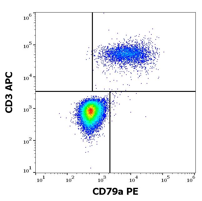 1P-869_FC_DOT-PLOT