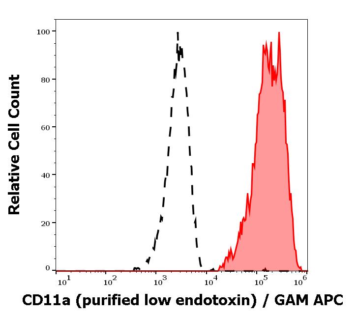 12-380_FC_Histogram