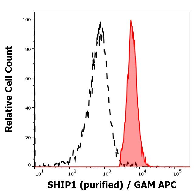 11-524_FC_Histogram