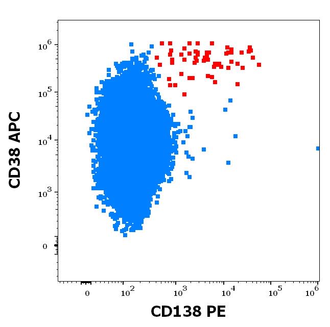 1P-814_FC_Dot-plot