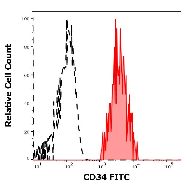 ED7254_FC_Histogram