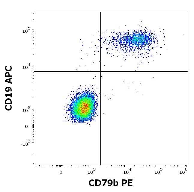 1P-676_FC_Dot-plot