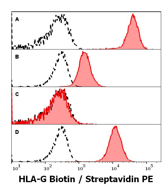 1B-499_FC_Histogram