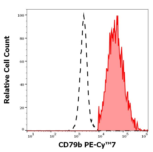 T7-676_FC_Histogram