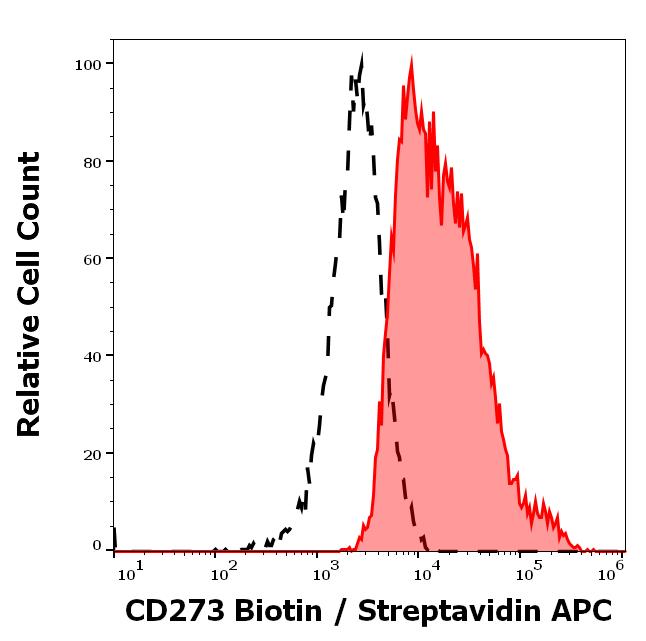 1B-178_FC_Histogram