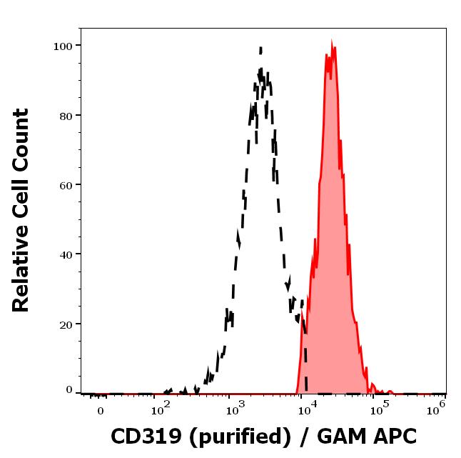 11-908_FC_Histogram