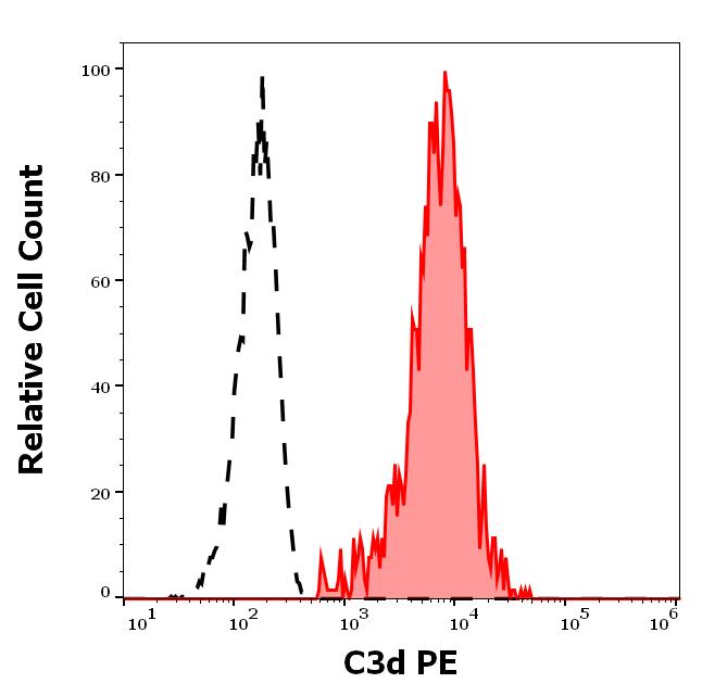 1P-955_FC_Histogram
