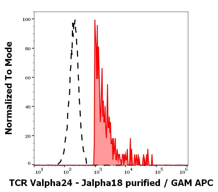 11-927_FC_Histogram