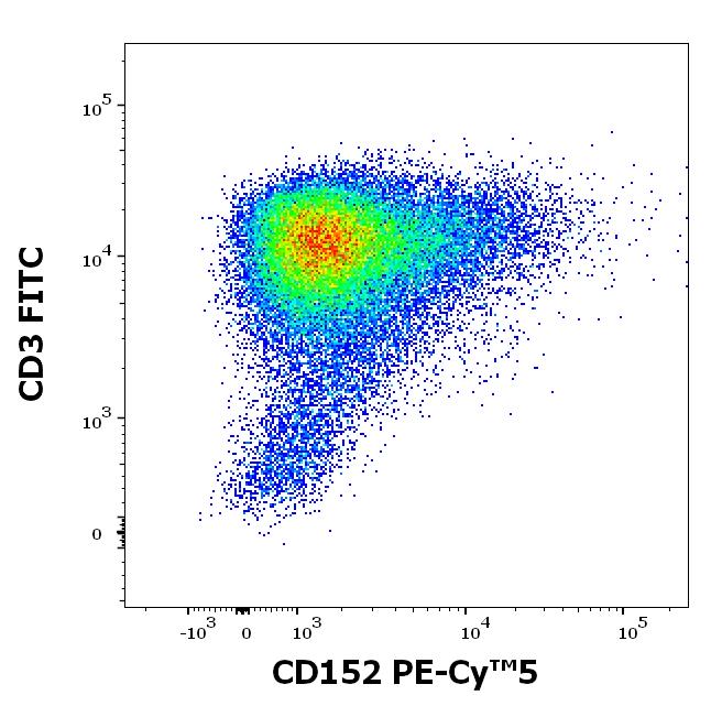 T8-785_FC_Dot-plot