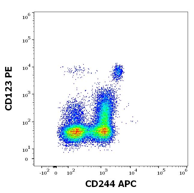 1A-870_FC_Dot-plot