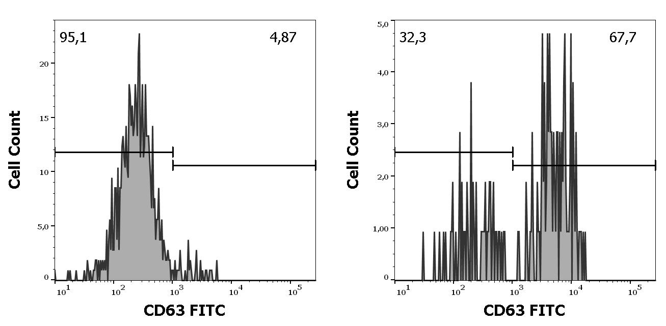 ED7400_FC_Histogram