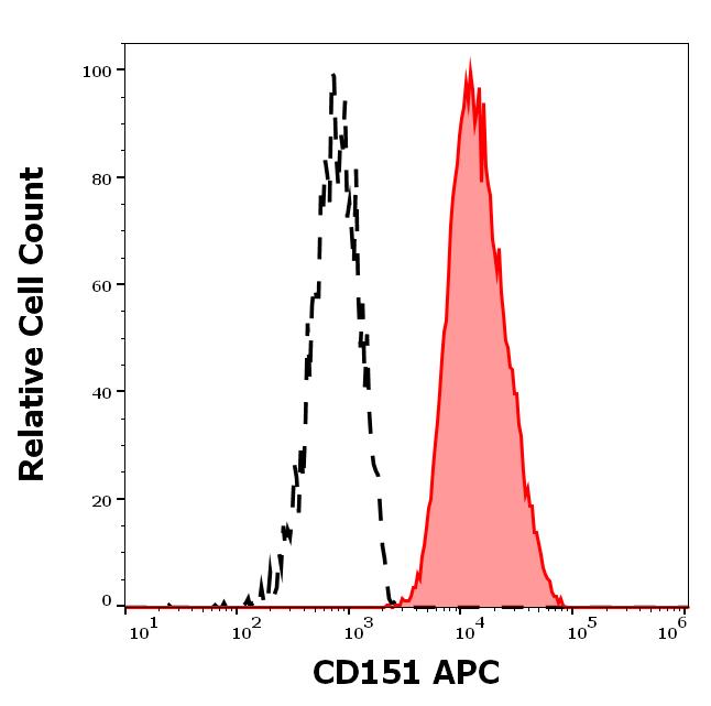 1A-149_FC_Histogram