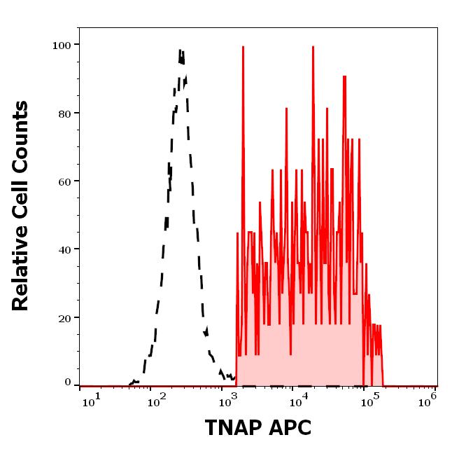 1A-831_FC_Histogram