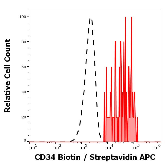 1B-566_FC_Histogram