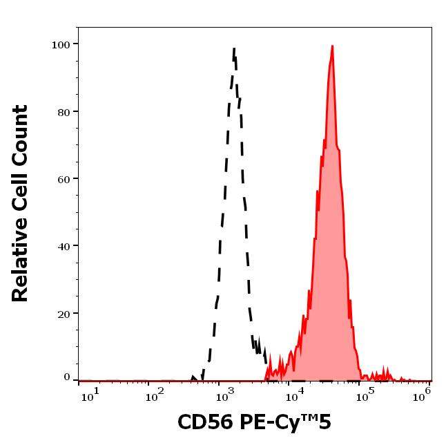 T8-231_FC_Histogram