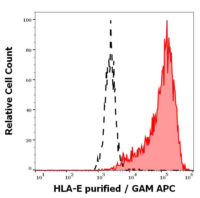 11-397_FC_Histogram