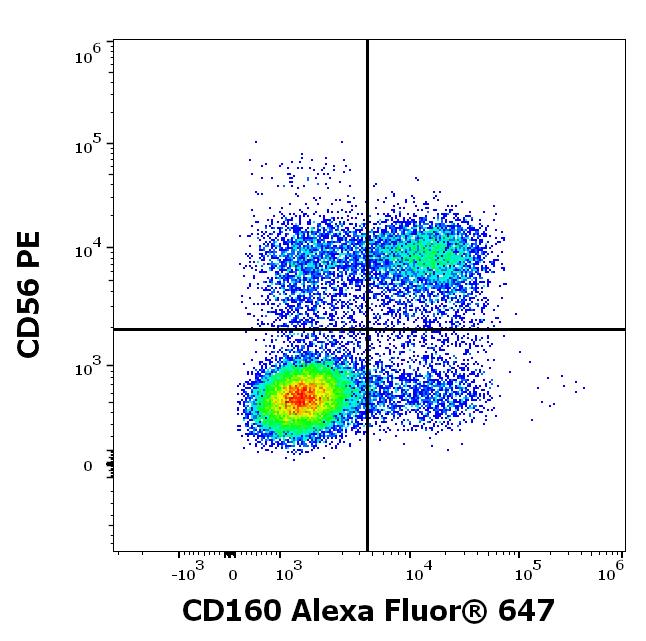 A6-750_FC_Dot-plot