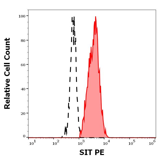 1P-345_FC_Histogram
