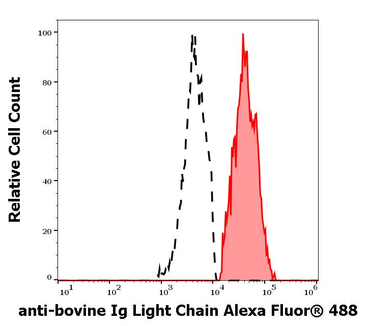 A4-420_FC_Histogram