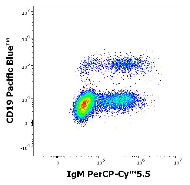 ED7786_FC_Dot-plot