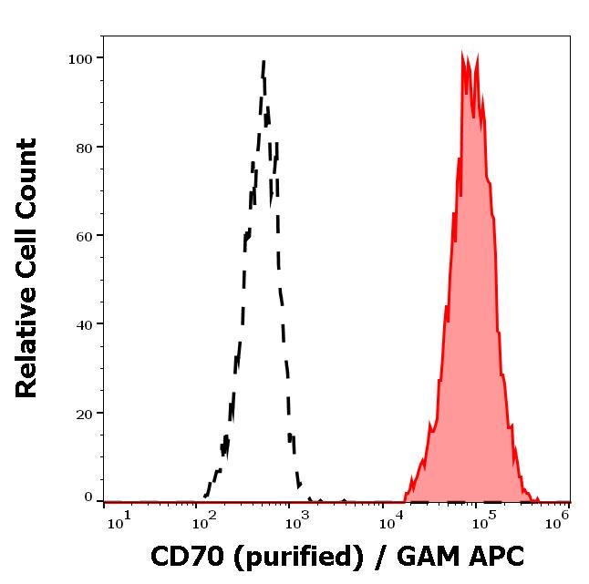 11-154_FC_Histogram