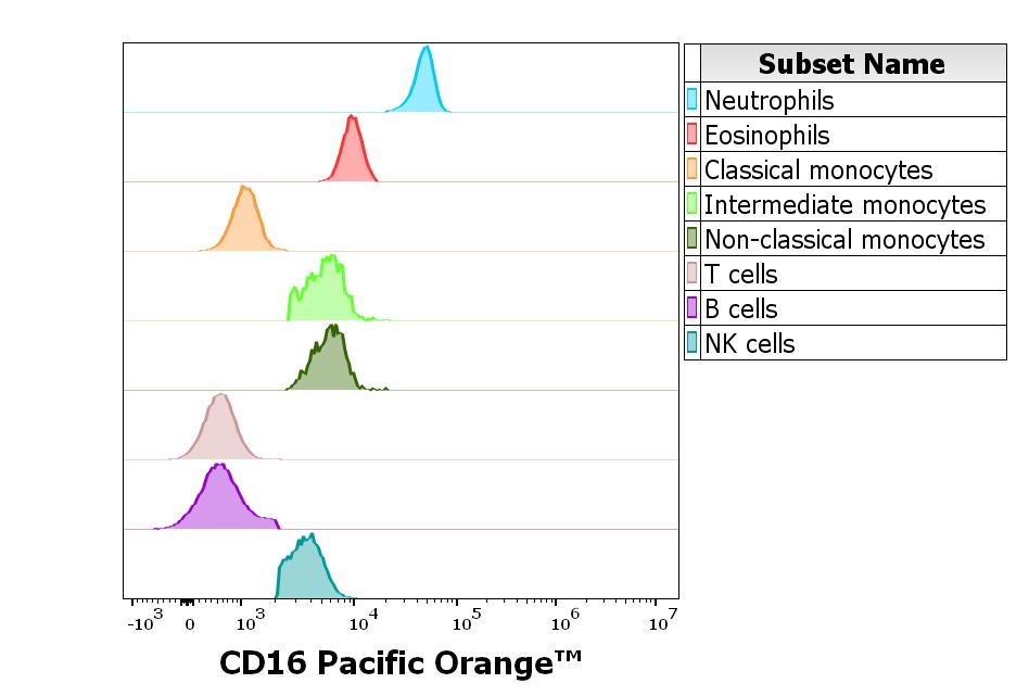 PO-646_FC_CDMaps_Histogram