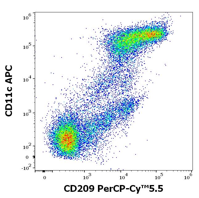 T9-640_FC_Dot-plot